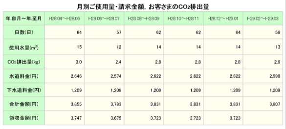 水道料金表